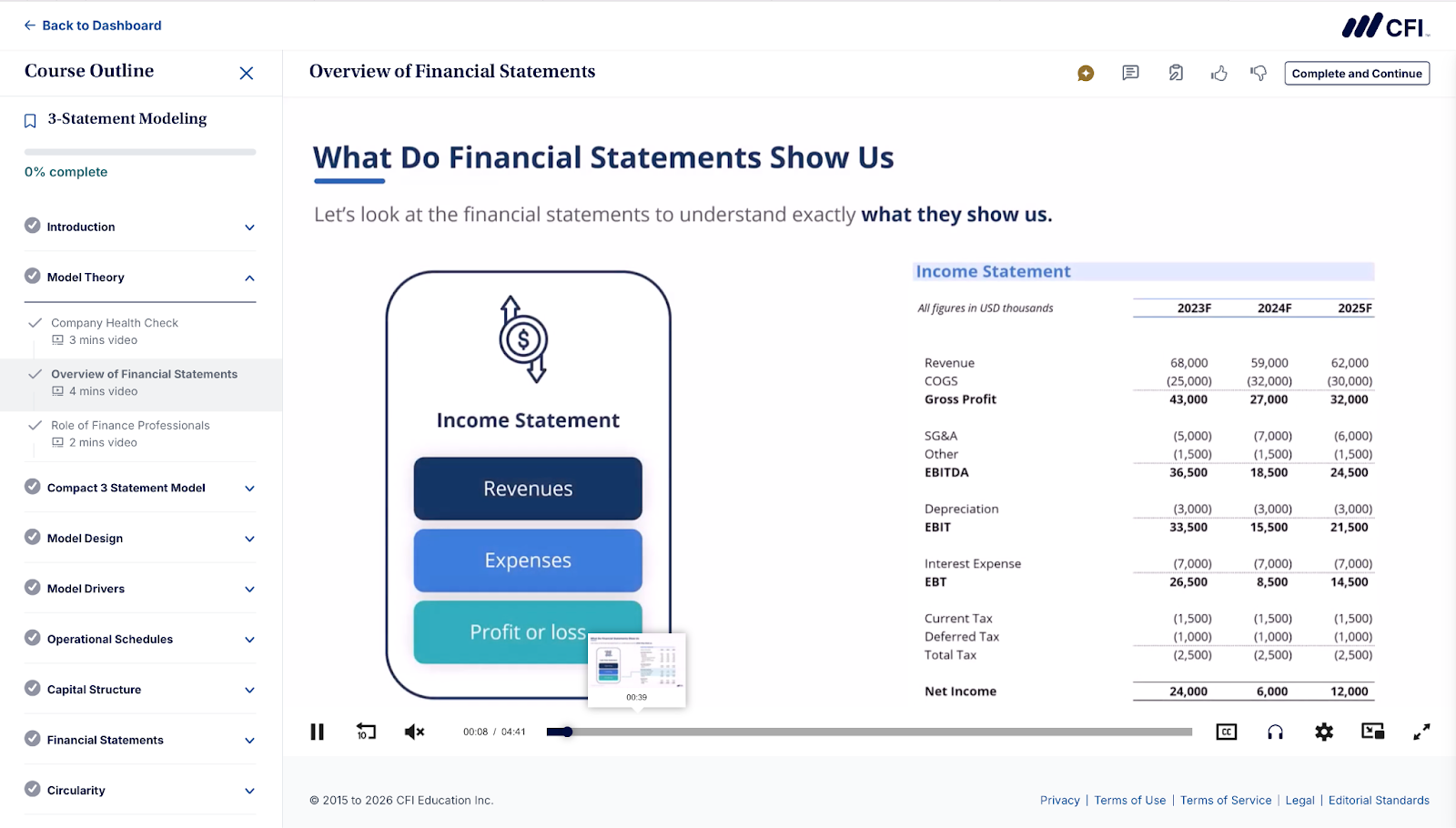 CFI Overview of Financial Statements video lesson with the course outline on the left