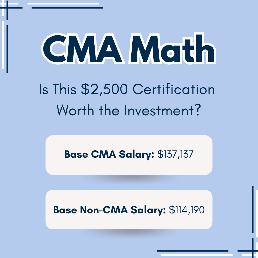 How Much Does the CMA Exam Cost?