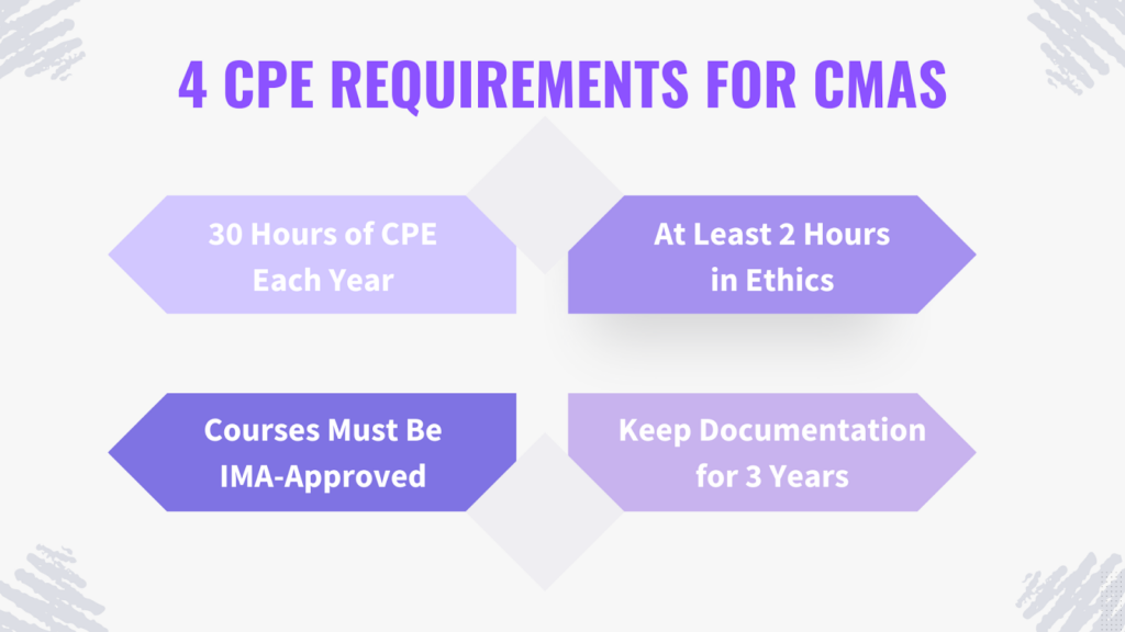 4 CPE requirements for CPAs