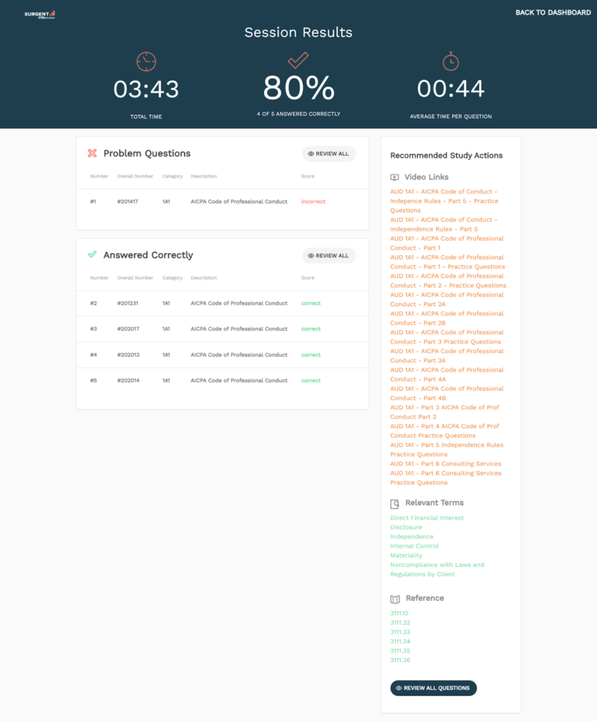 Surgent CPA session results