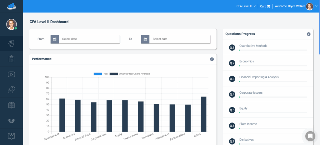 AnalystPrep CFA Level II dashboard
