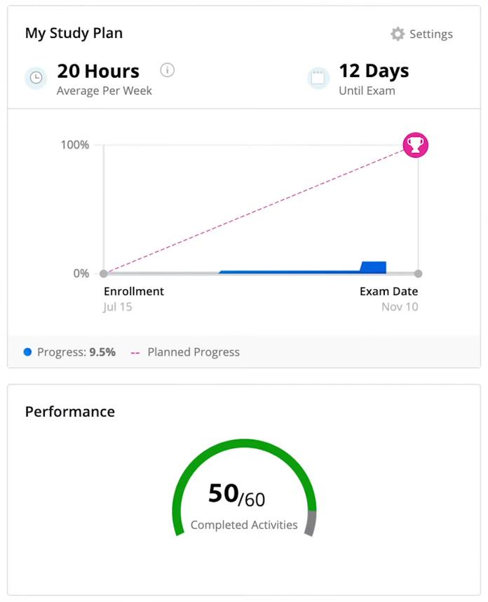 Kaplan CFP study plan