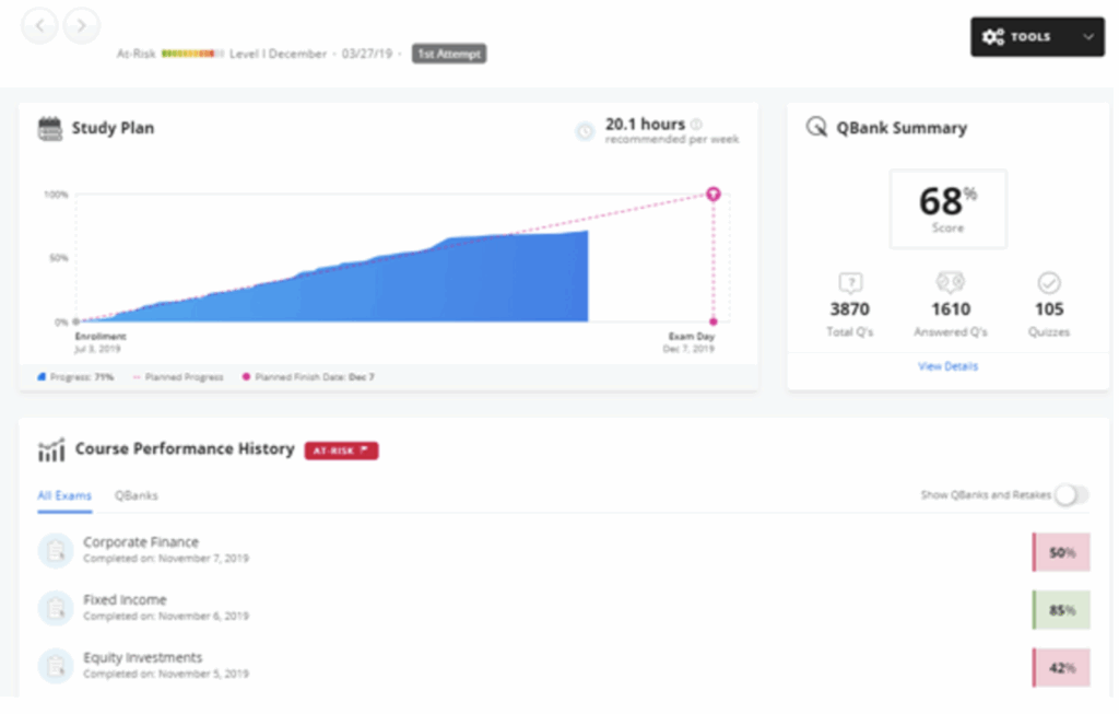 Kaplan CFA study plan