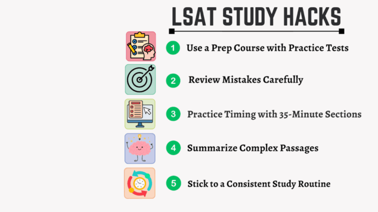 Guide to the LSAT: All About the Exam