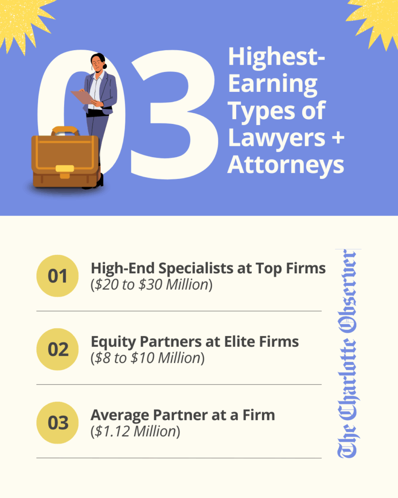 highest earning lawyers