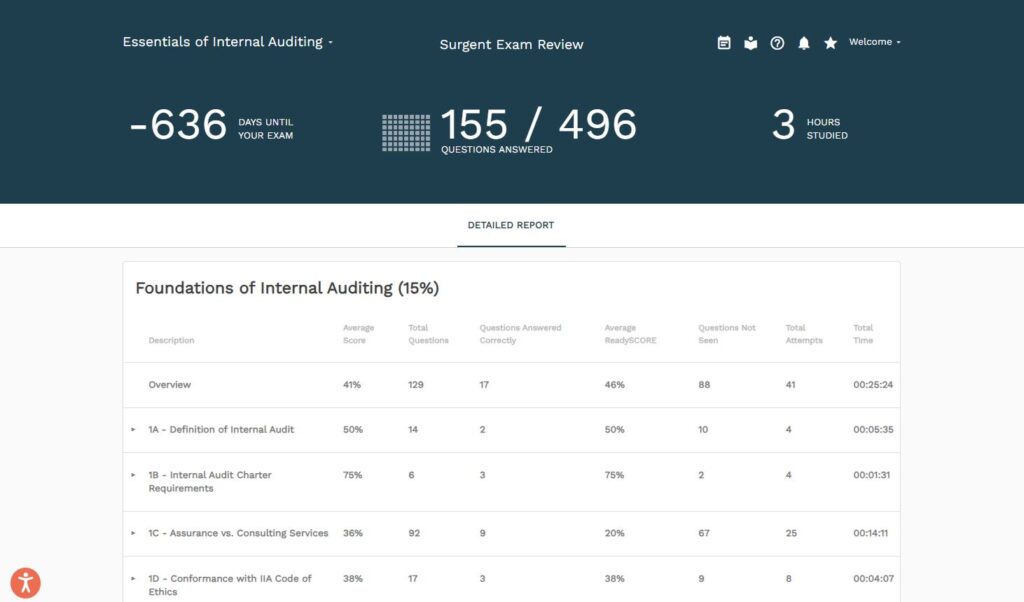 Surgent CIA exam review