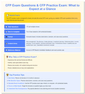 CFP® Sample Questions and Practice Quiz