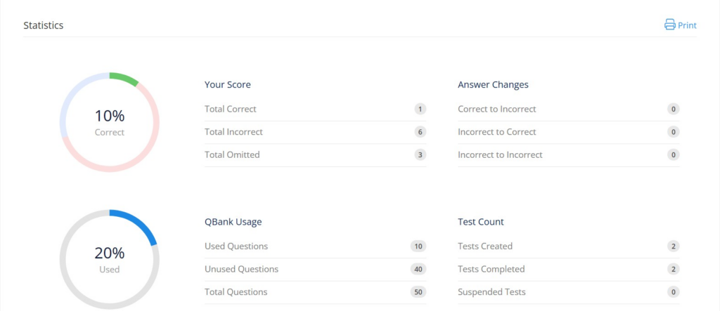 UWorld CPA statistics shows accuracy and QBank usage