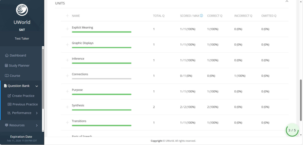 UWorld SAT study material
