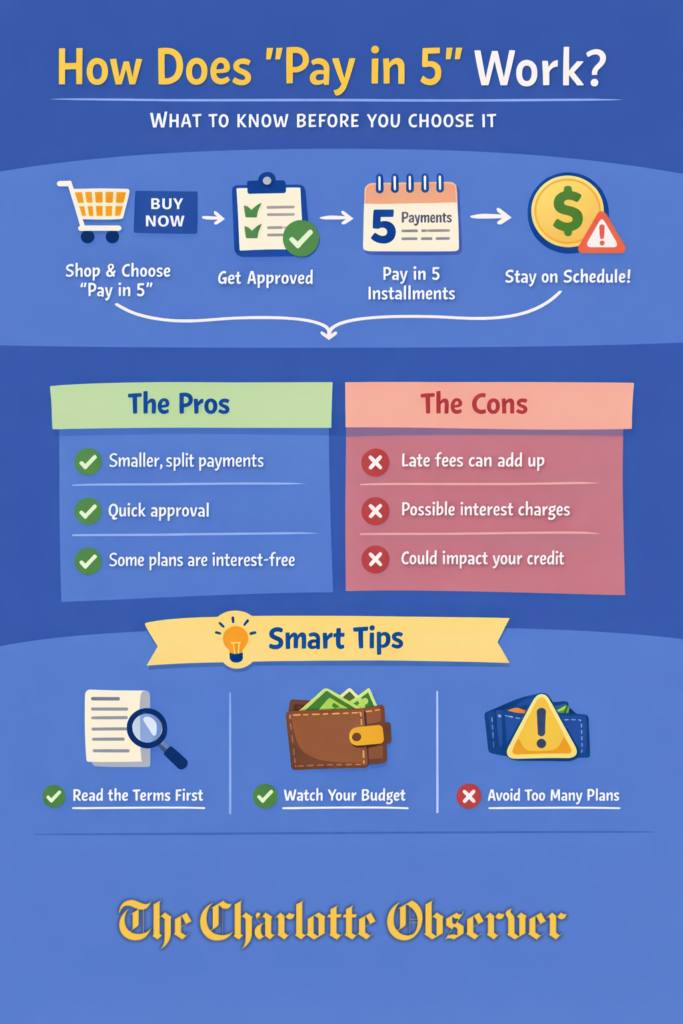 how does pay in 5 work