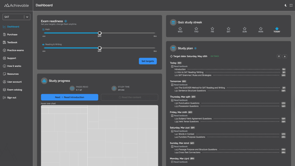 Achievable SAT dashboard