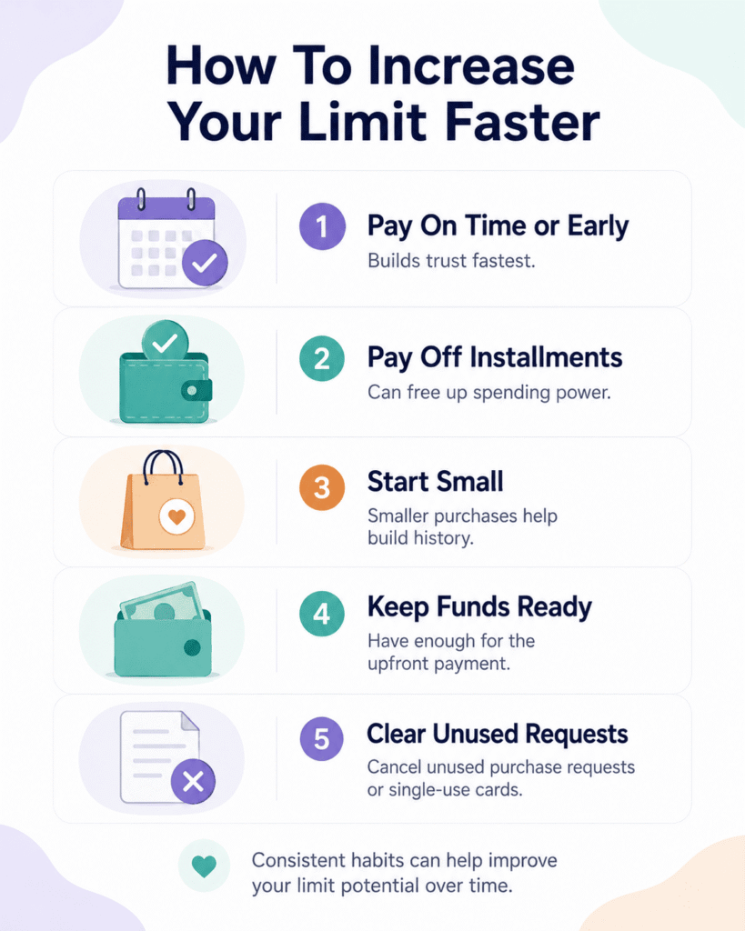 increase Sezzle limit