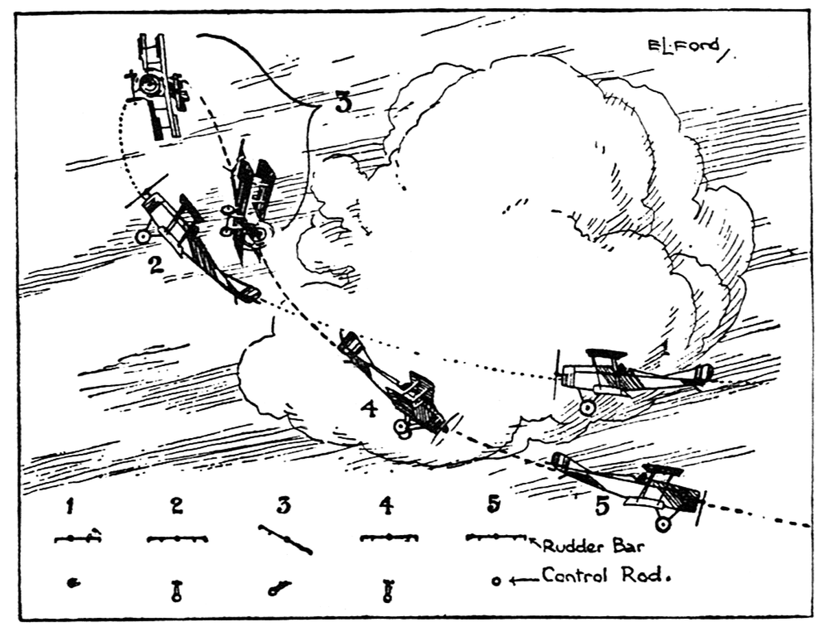 "WW1Immelmann" by E.L. Ford (Royal Naval Air Service) - Practical Flying. Licensed under Public Domain via Wikimedia Commons