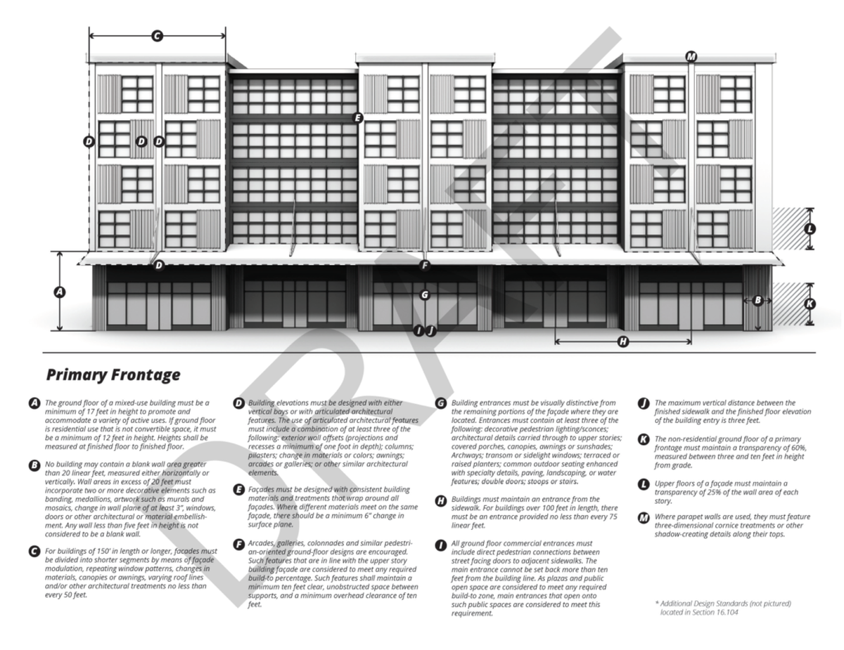 An example of the design standard