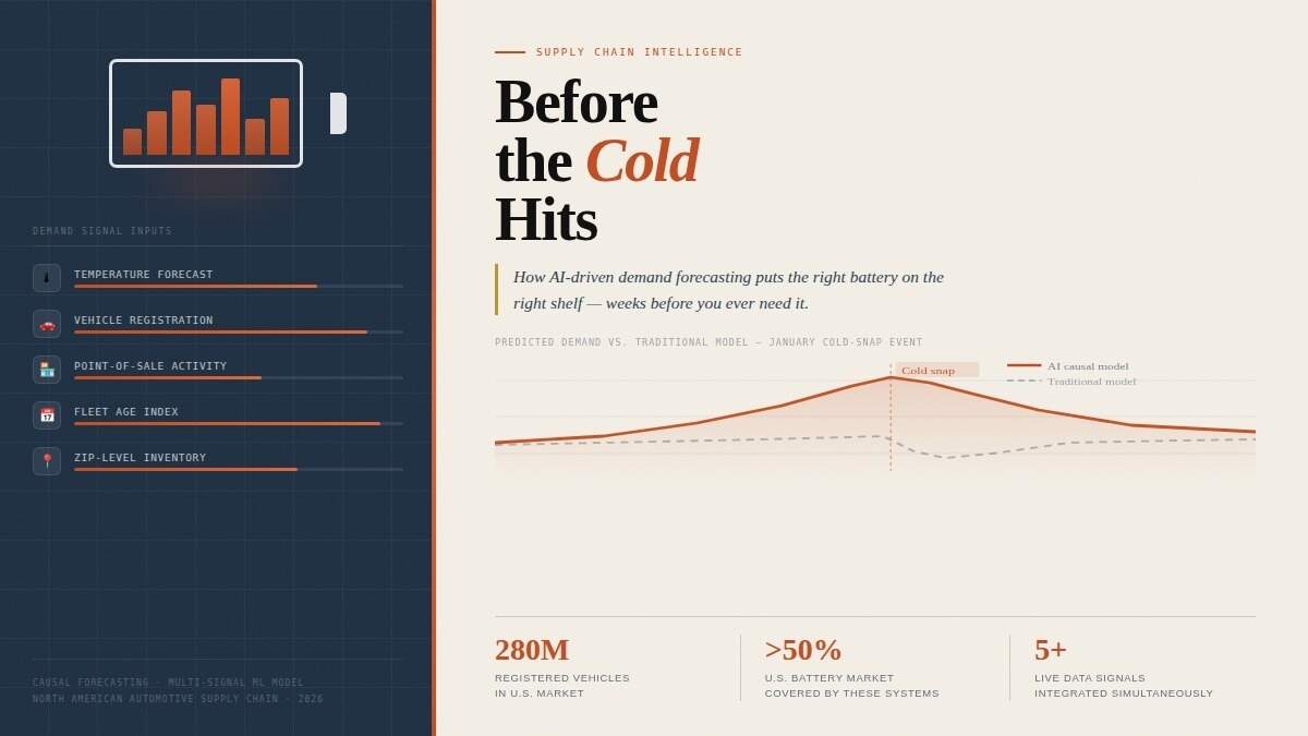AI-driven demand forecasting
