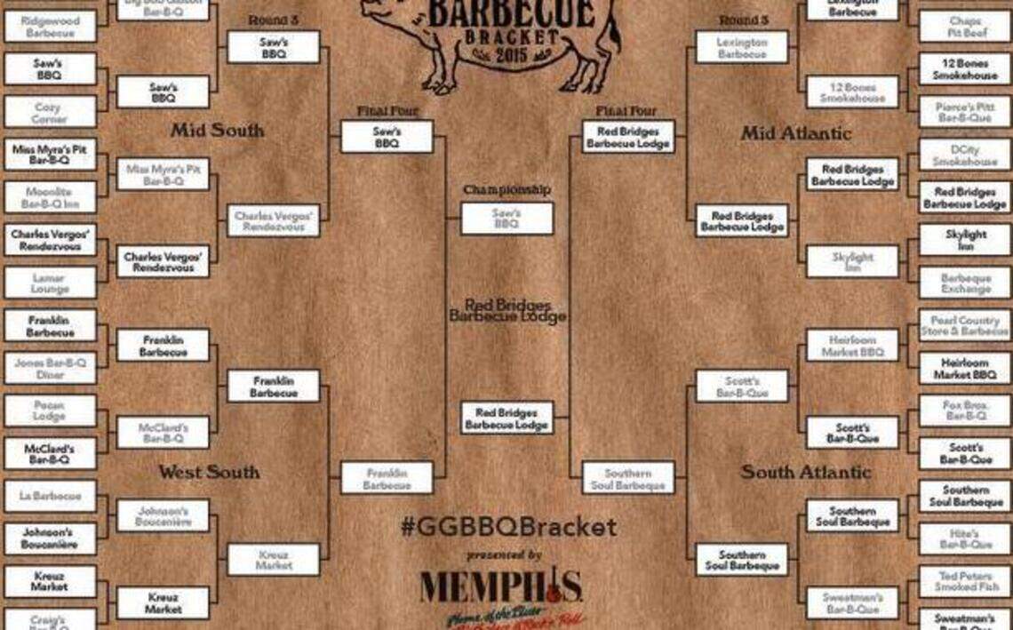 Bridges barbecue prevails