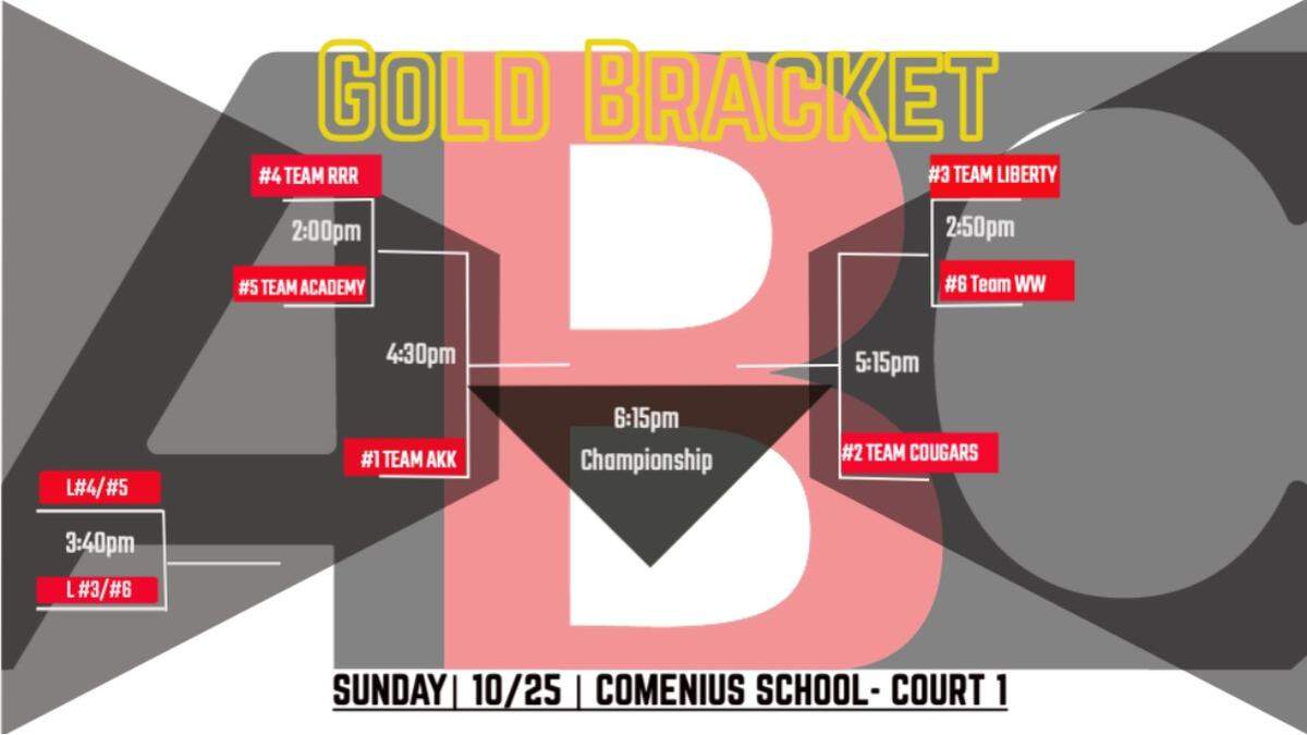 gold bracket