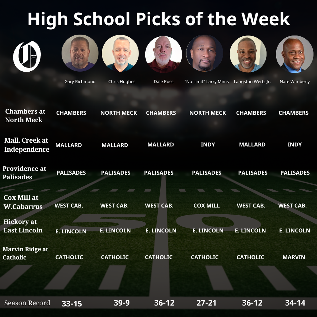 Picks for Week 9 2025