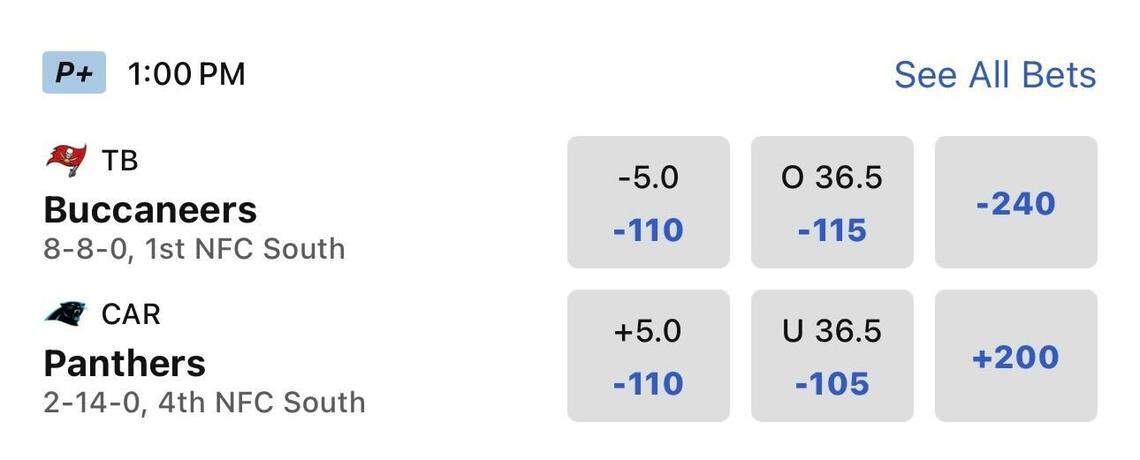 ESPN BET shows the odds and point spread for the matchup between the Carolina Panthers and Tampa Bay Buccaneers on Sunday, Jan. 7.