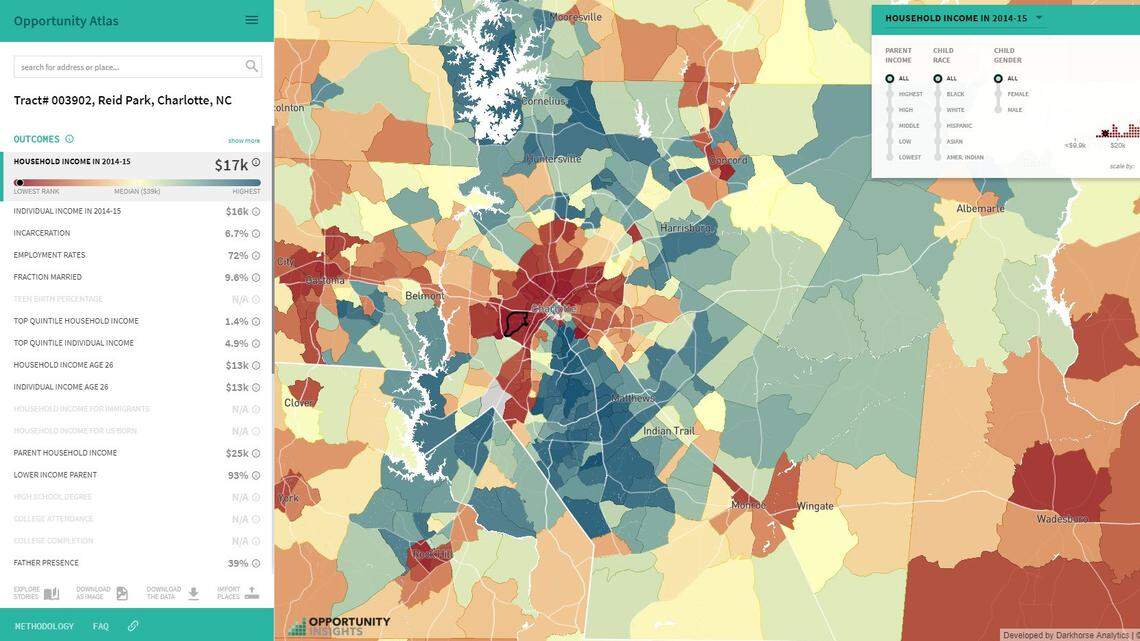 With the Opportunity Atlas, you can zoom into specific census tracts to see how kids – born 1978-1983 and raised there (and adjusted for moves) – did years later, in 2014-15: You can look at income and rates of employment, incarceration and marriage; you can also sort by income level, race and gender.