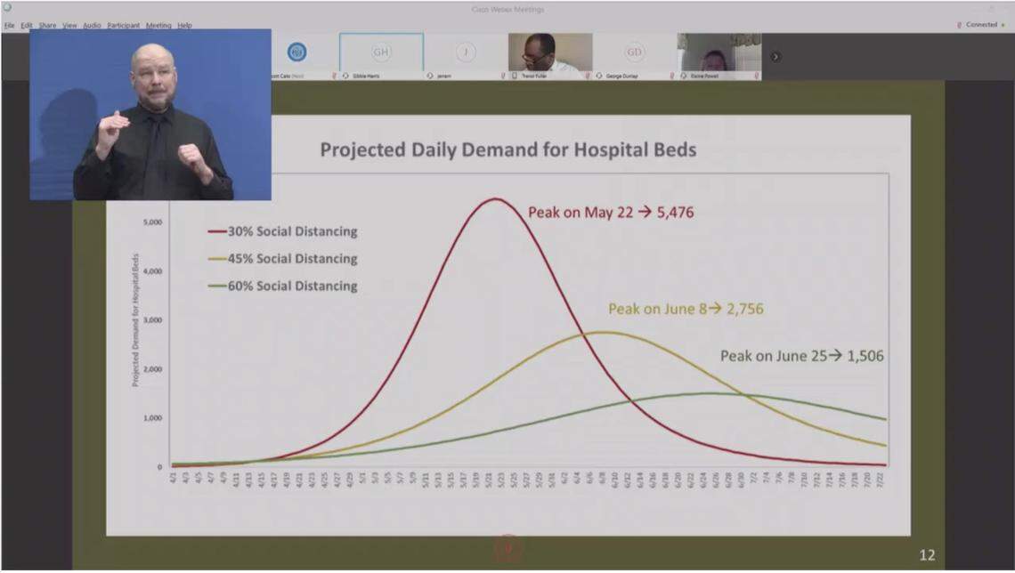 Mecklenburg County public health officials say the peak in the COVID-19 outbreak in the county is now expected to fall on June 8. This graph was presented to the Mecklenburg County commissioners on April 14.