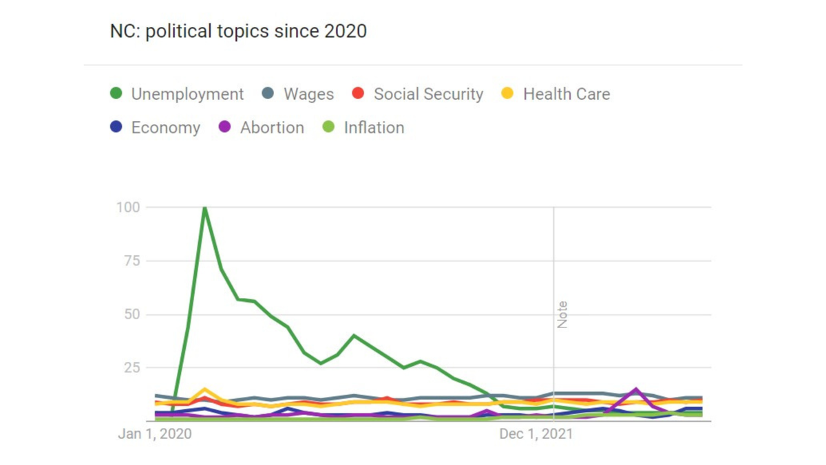 Popularity of political terms in North Carolina since 2020.