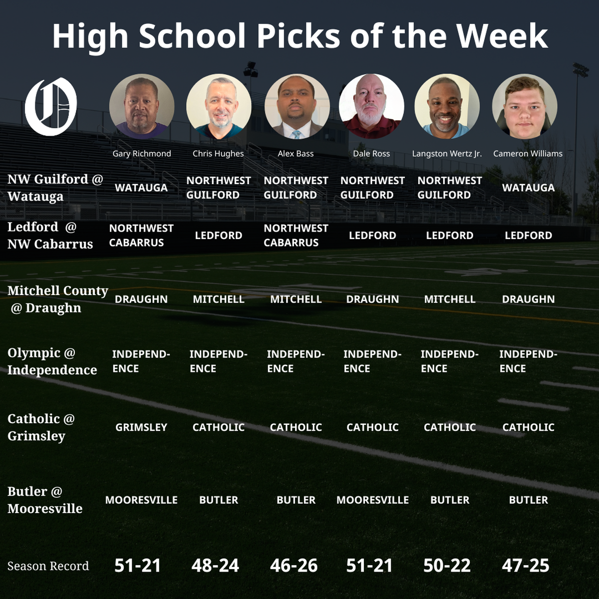 Talking Preps picks