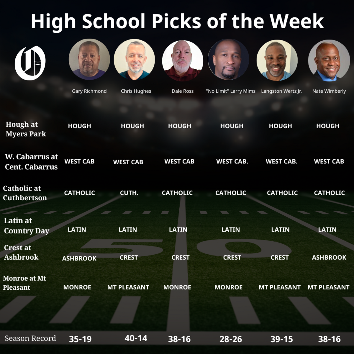 This week’s high school football picks Week 10