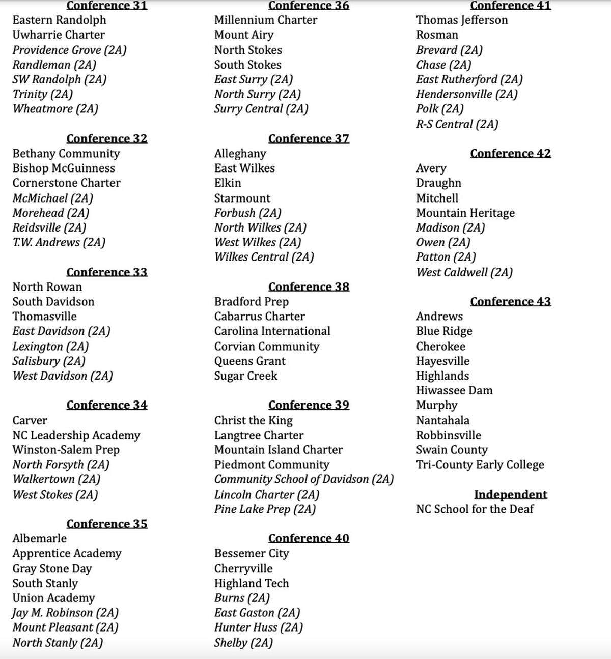 Class 1A West Proposal
