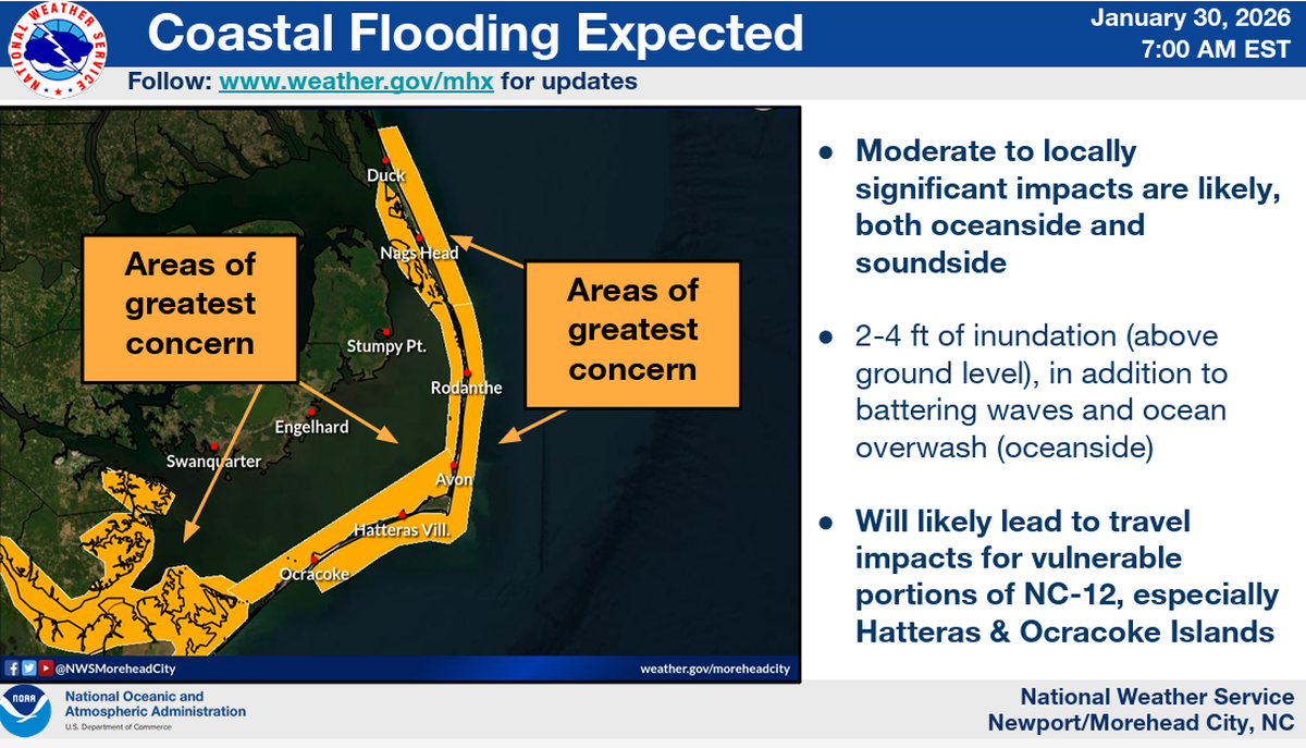 A weather alert graphic from the National Weather Service Newport/Morehead City, NC, dated January 30, 2026, warns of expected coastal flooding. A map highlights the North Carolina Outer Banks and surrounding sounds as “Areas of greatest concern,” noting that 2–4 feet of inundation and ocean overwash will likely impact travel on NC-12.