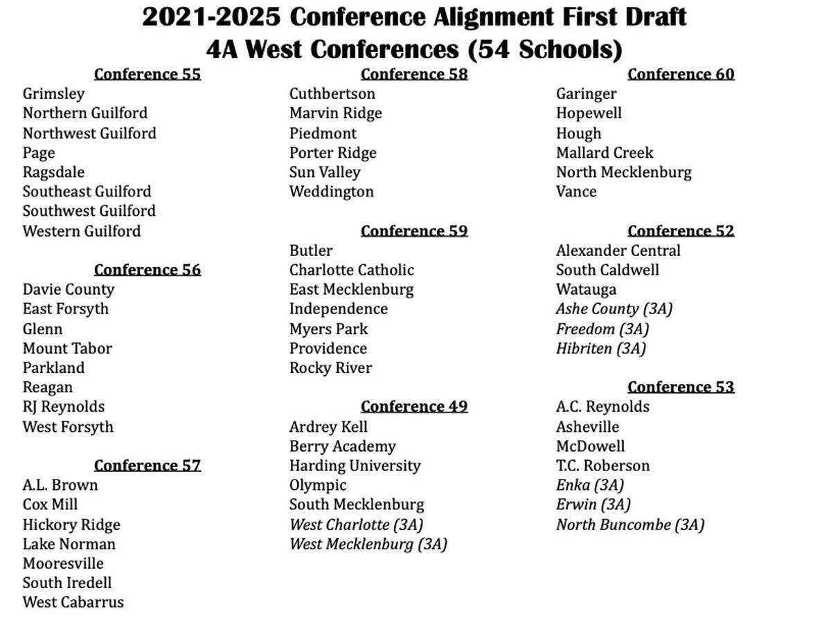 NCHSAA 4A West Draft