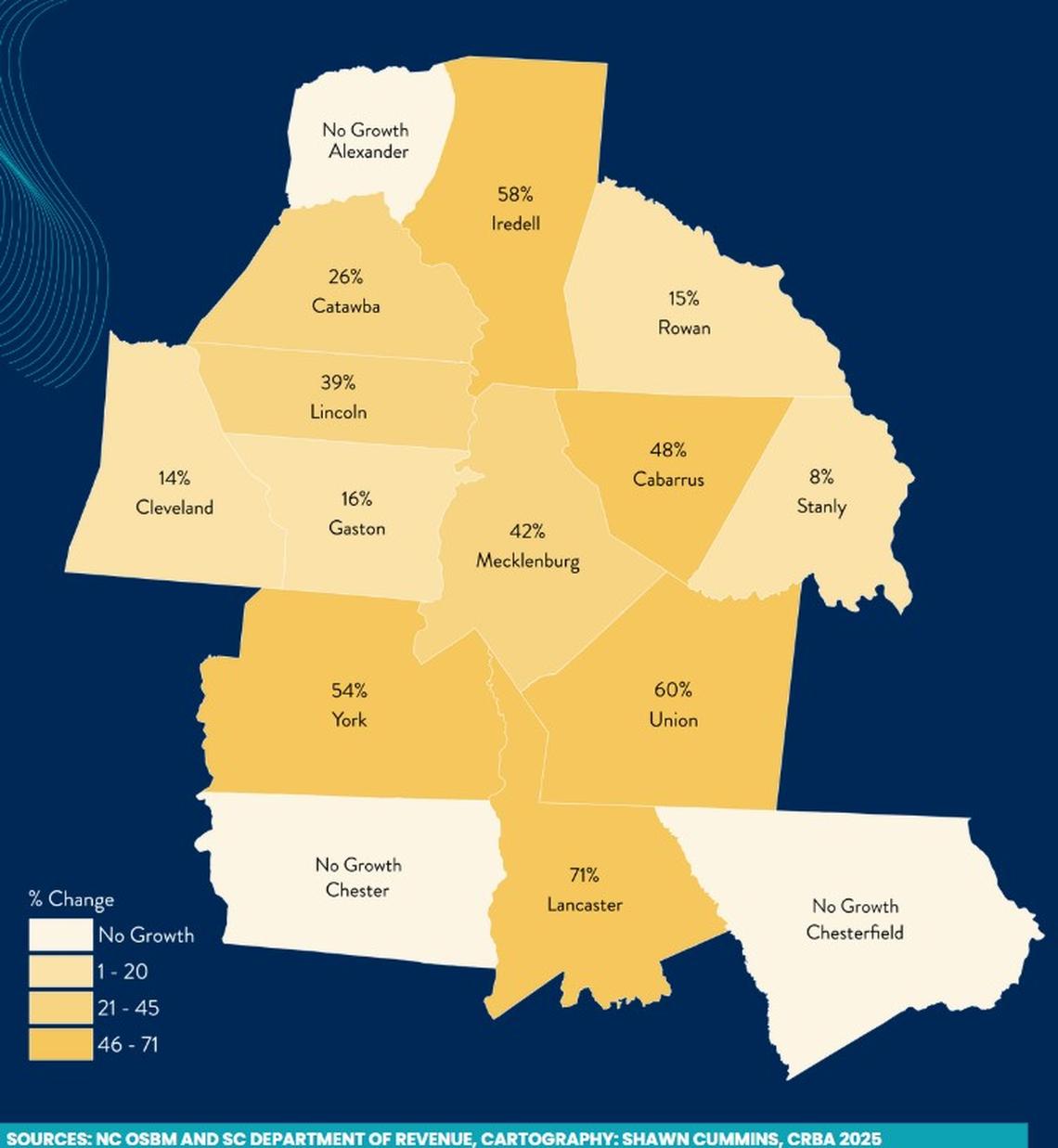 County growth in the Charlotte region. 