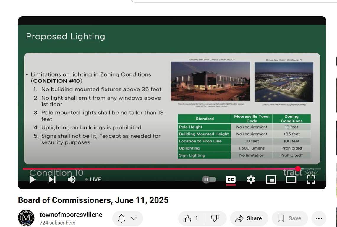 Buildings at the Mooresville Technology Park data center would be well inside its 400 acres and far from homes, a spokeswoman for Tract, the planned developer of the center told the Mooresville Board of Commissioners on June 11, 2025.