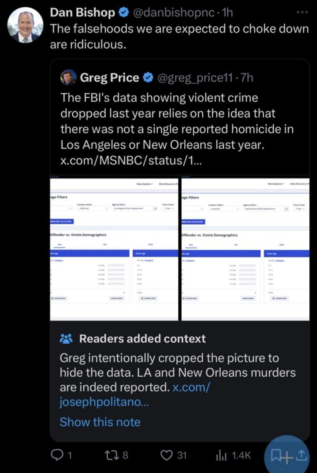 Republican Congressman and attorney general candidate Dan Bishop shares a post that falsely claims FBI data reported zero homicides in New Orleans or Los Angeles in 2023.