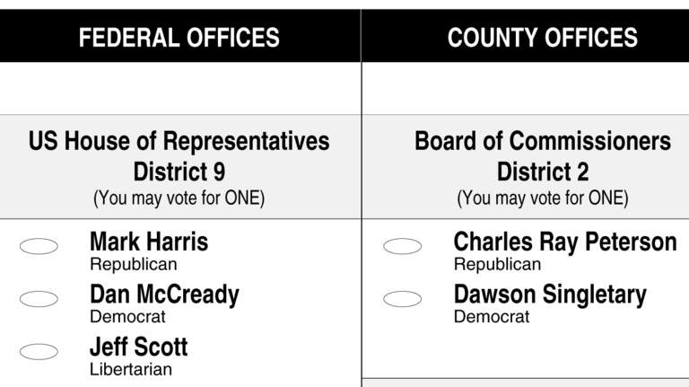 Alleged fraud clouds North Carolina’s 9th District vote. Is a new election possible?
