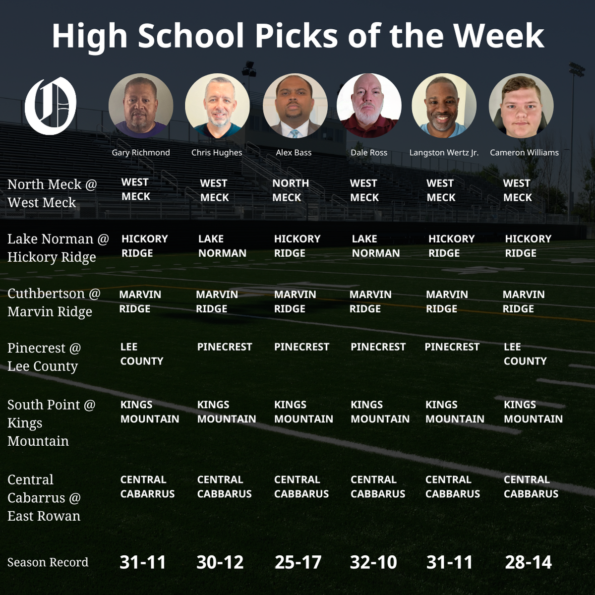 The Week 8 high school picks from the Talking Preps crew