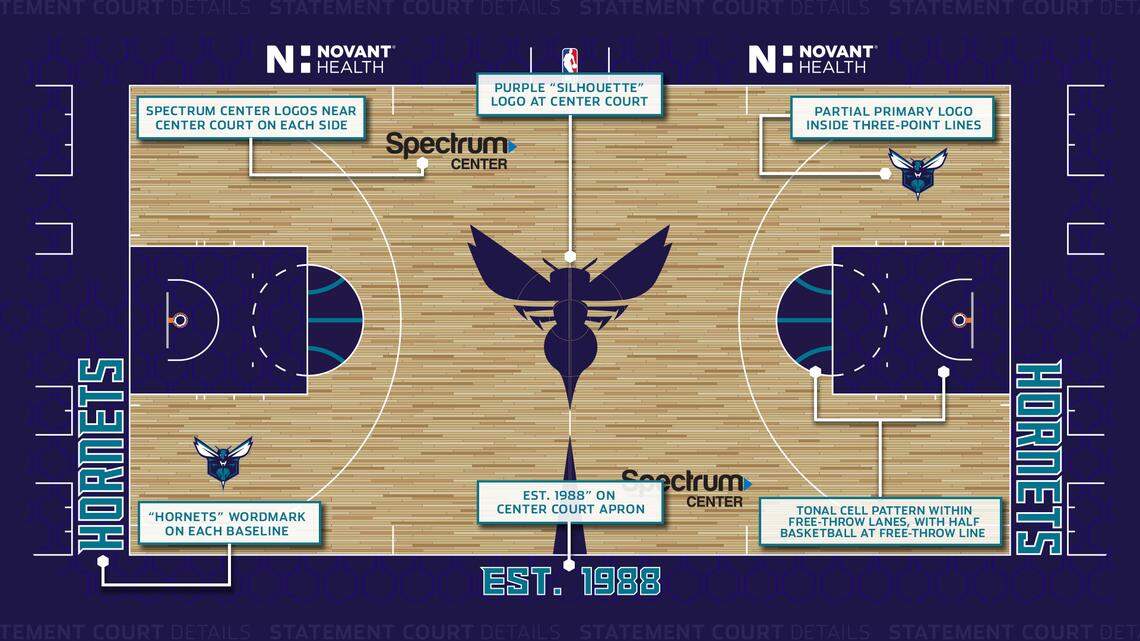 The new Charlotte Hornets Stadium Edition court, with notes explaining its features. The Hornets released the details of the new court on Thursday, Sept. 15, 2022.