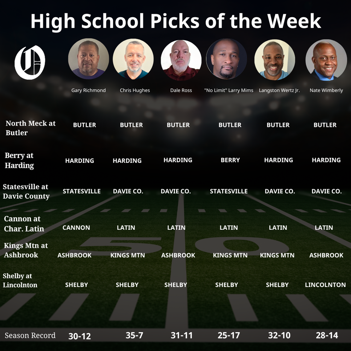 High school football picks for Week 8 of the high school football season in the greater Charlotte area