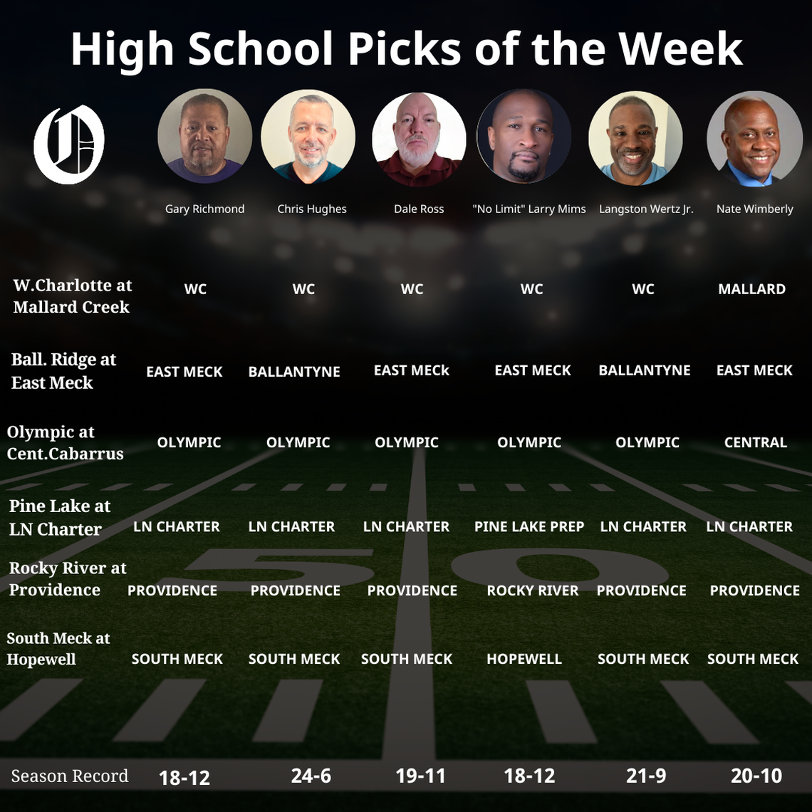 High school football picks for the week of Sept. 26, 2025