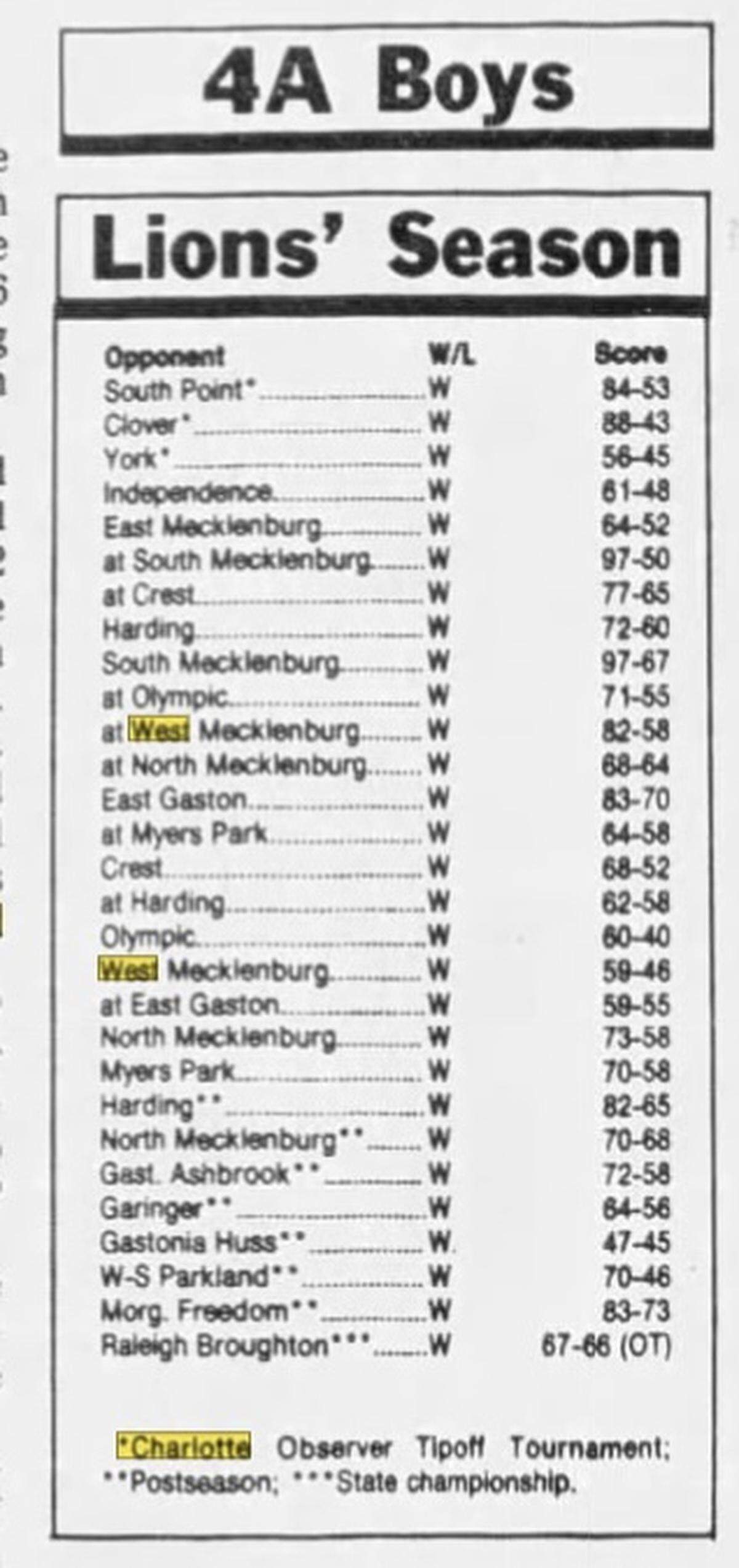 West Charlotte’s 1985-86 schedule and results