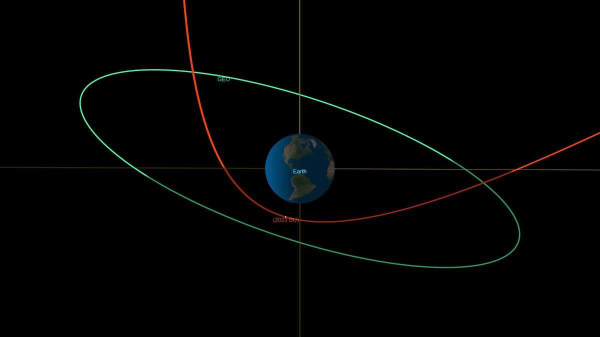 Released by NASA on Jan. 25, 2023, this diagram shows the estimated trajectory of asteroid 2023 BU, in red, affected by the earth’s gravity, and the orbit of geosynchronous satellites, in green. On Jan. 26, the fiery 2023 BU passed much closer to Earth’s surface than most satellites.