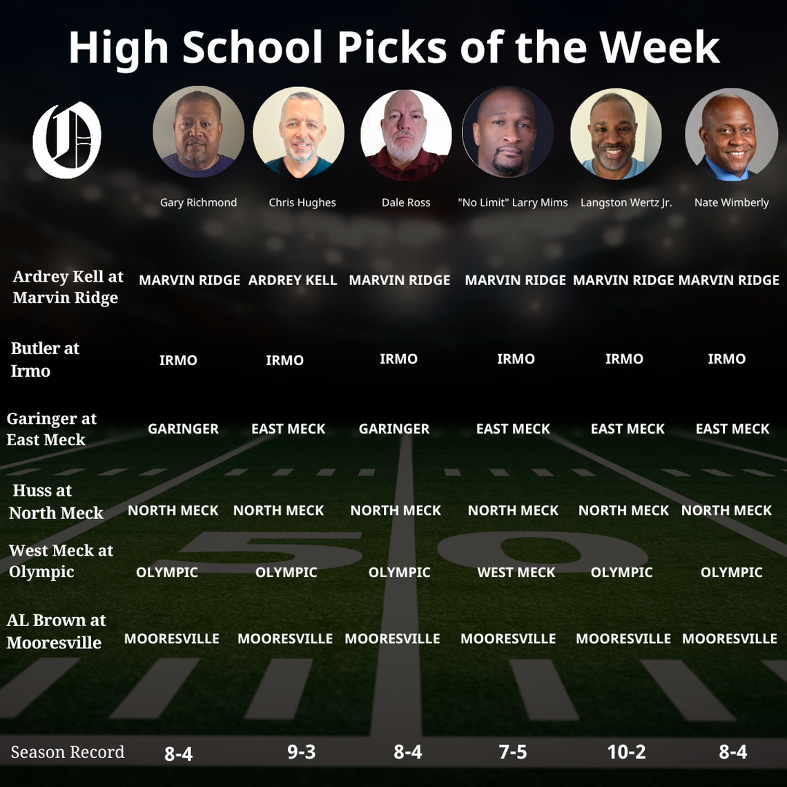 The Week 3 high school football picks for Charlotte-area games.