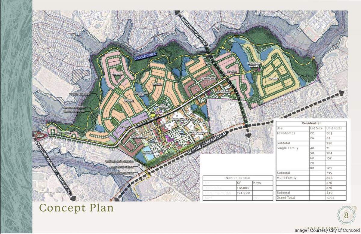 Concept plans for Concord Farms, 557-acre redevelopment in Concord that may include close to 1,900 home. The plans have been paused for now amid resident concern over the scope of the project. 