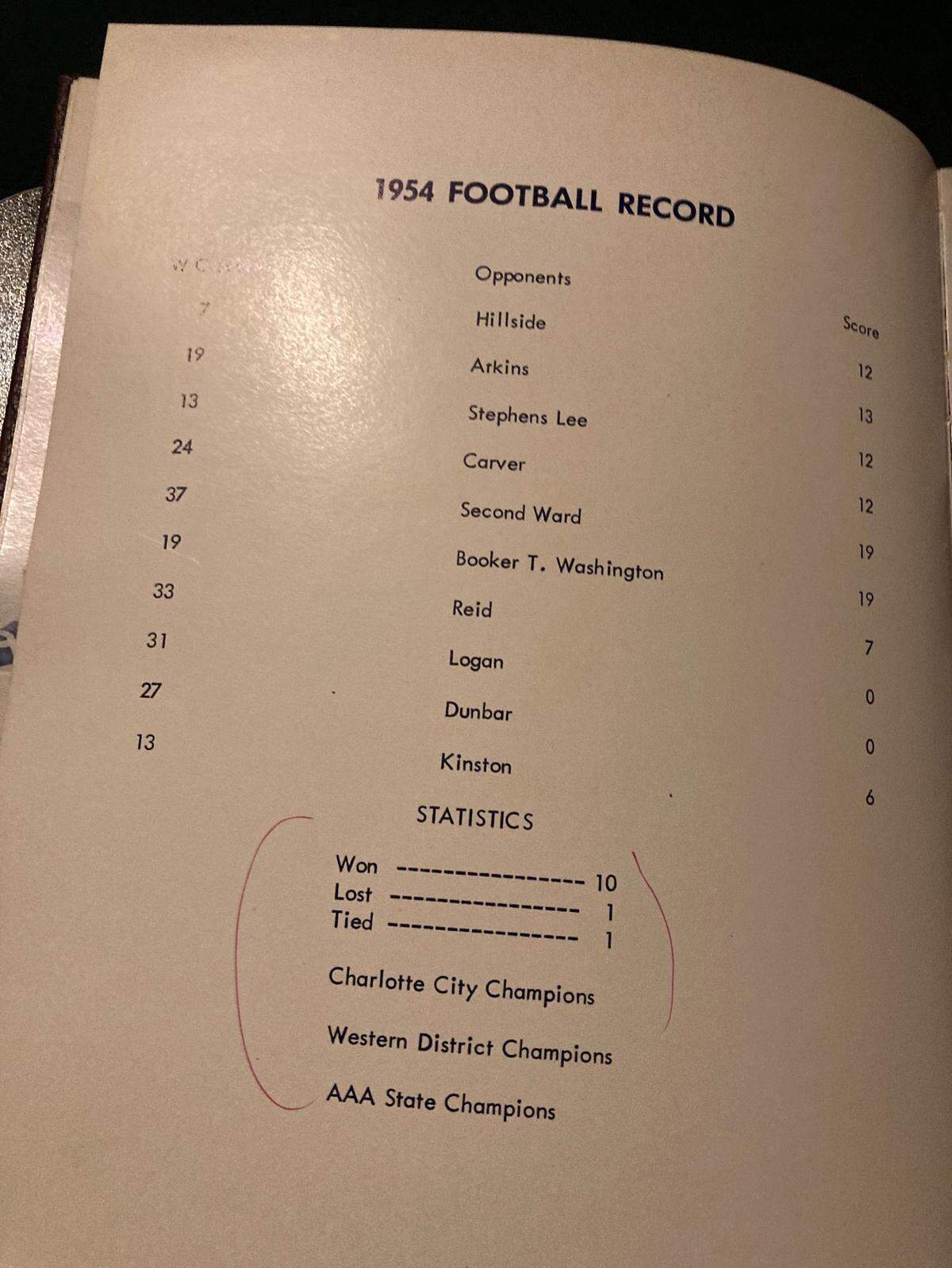 West Charlotte’s 1954 team won the school’s first state football championship.
