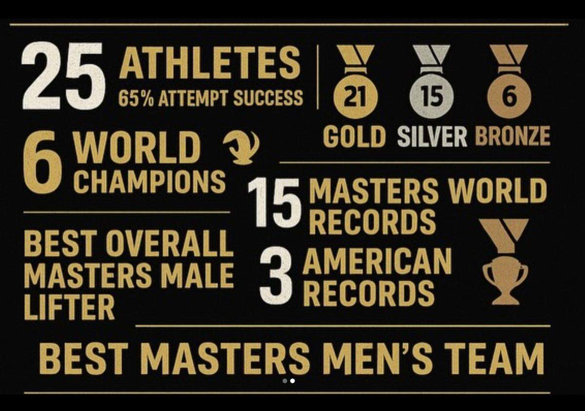 A graphic showing the success of Heavy Metal Barbell’s athletes at the 2025 Virus Weightlifting Finals and Masters World Championships in Daytona Beach.
