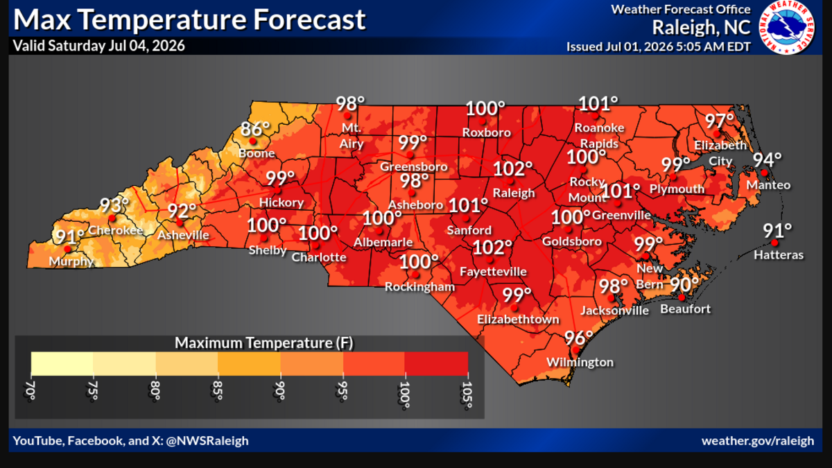 If all goes as expected, Charlotte will hit 100 degrees on Saturday, but it will feel more like 105 due to the humidity content, forecasters say. The previous record high for July 4 is 99 degrees.