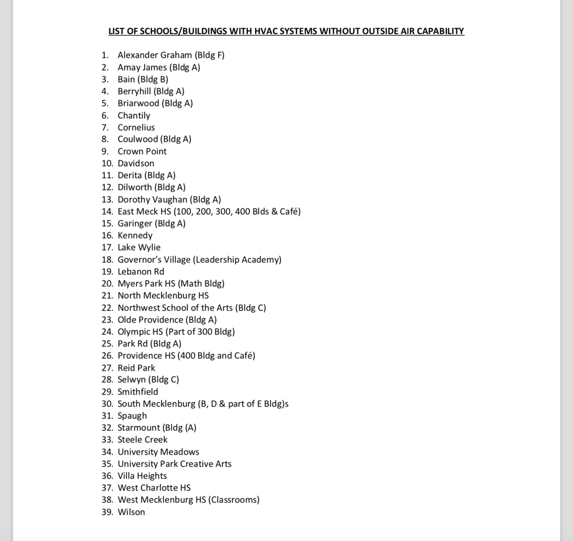 These are the 39 buildings with no outside air capacity.