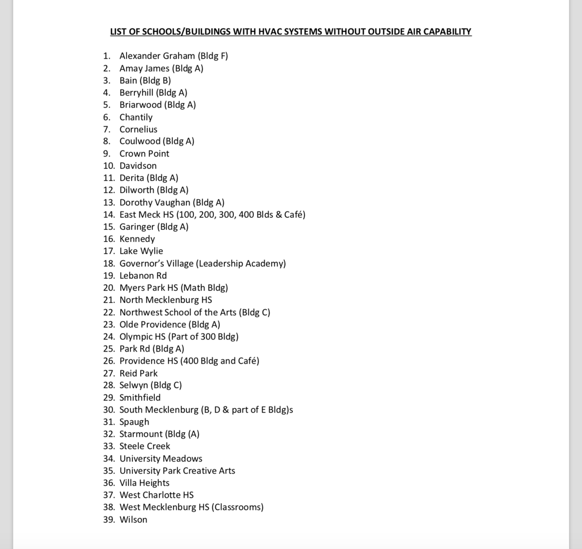 These are the 39 buildings with no outside air capacity.