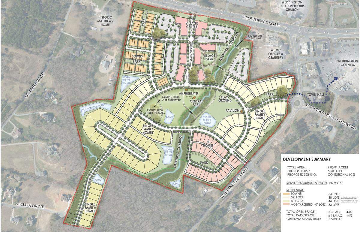 A Charlotte developer is proposing to build close to 200 homes, retail and a park in the small Union County town of Weddington. The project, which has received opposition from residents, needs approval from town council.