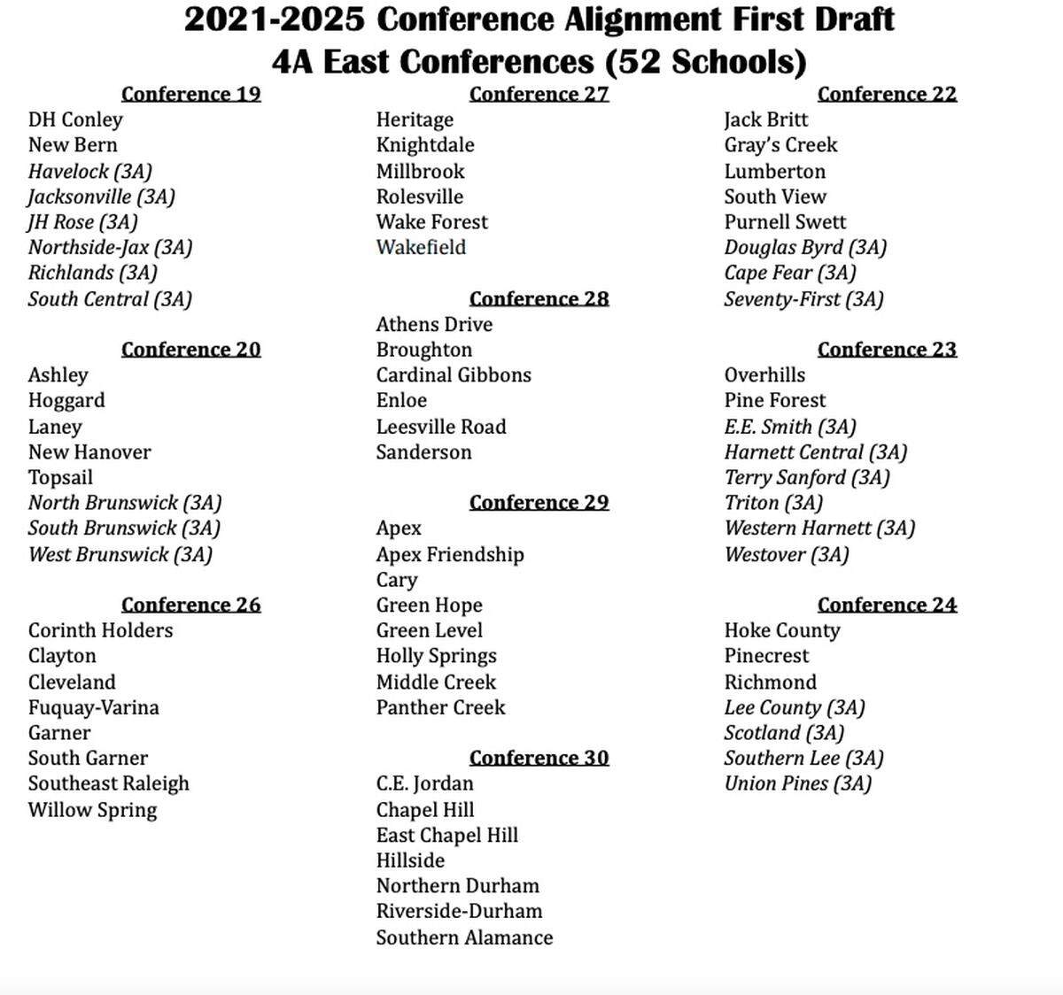 4A East NCHSAA Draft